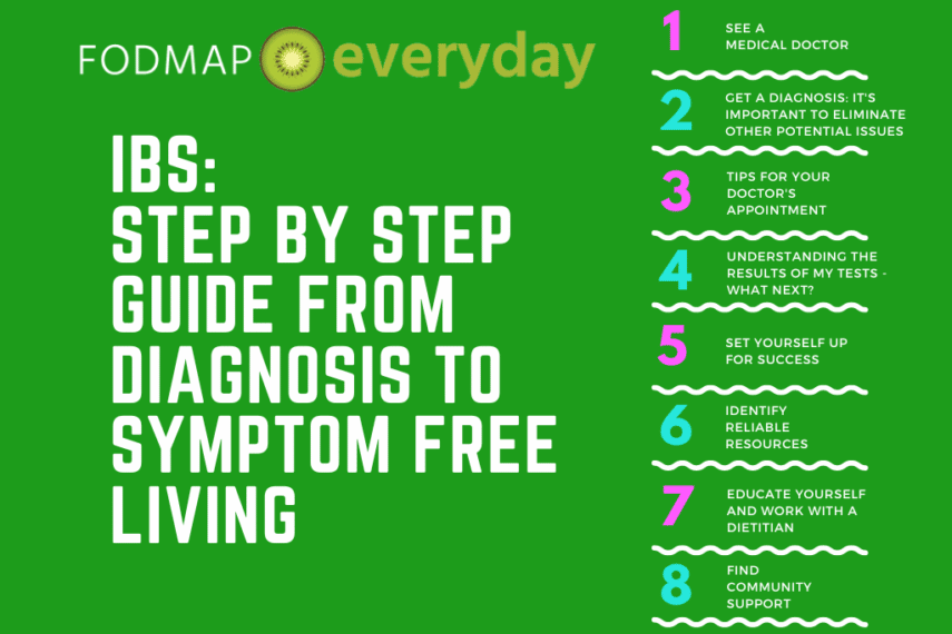 IBS Step by Step Guide