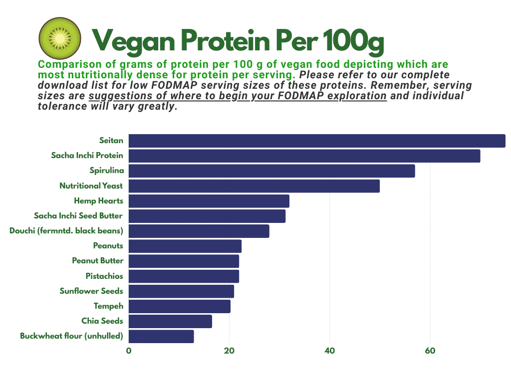 Vegan protein sources 