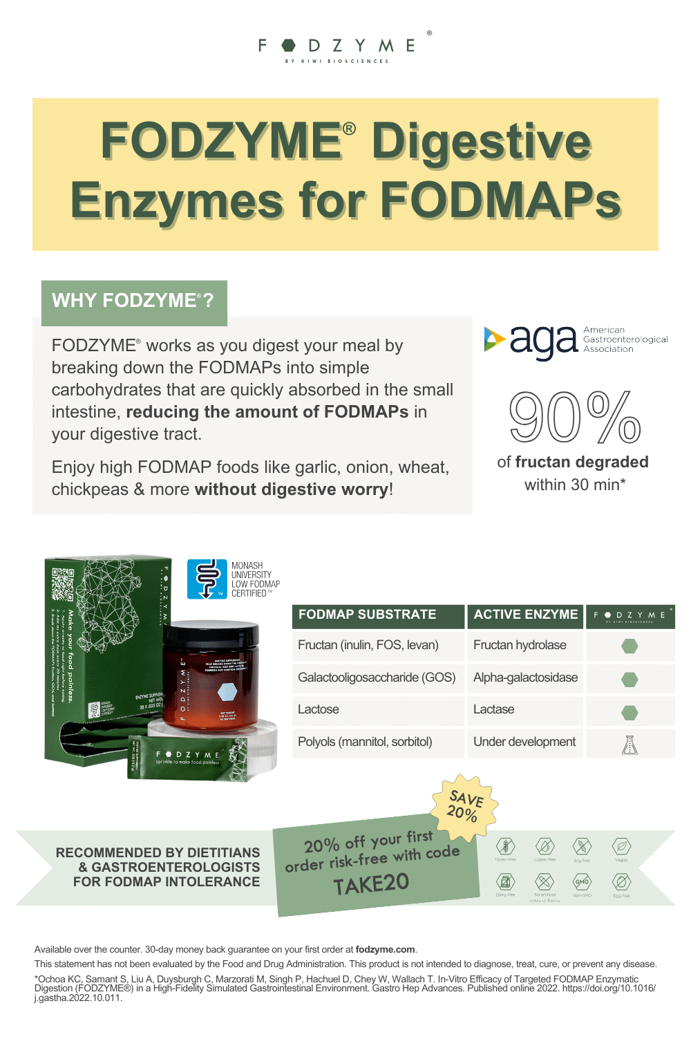 FODZYME Coupon